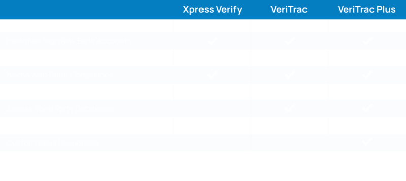 Bank Account Verification