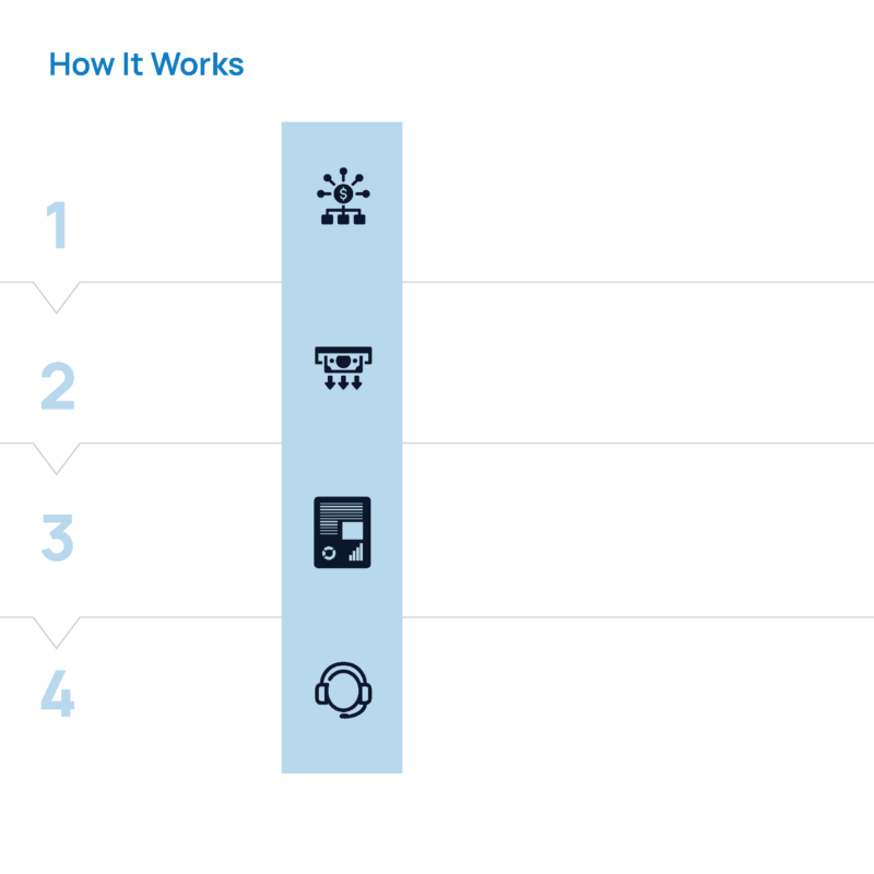 Back Office Processing