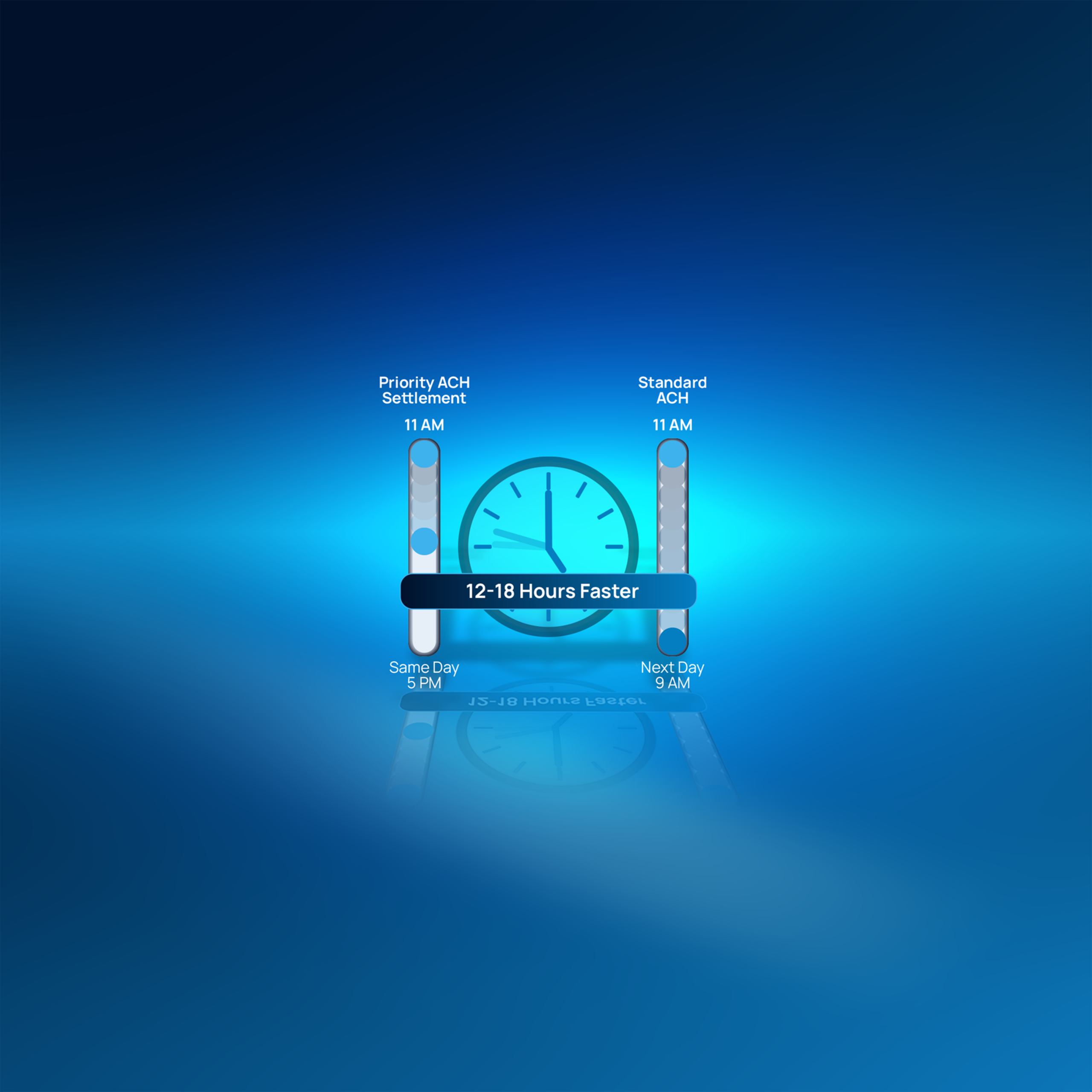 Faster Settlement. Faster Origination. No Operational Changes.